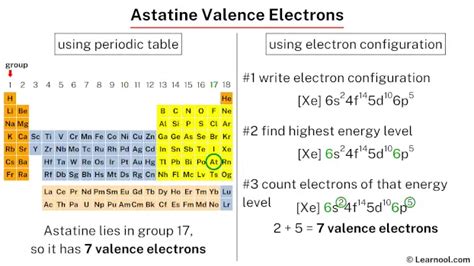 Astatine valence electrons - Learnool