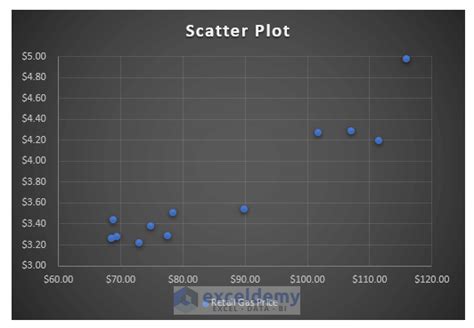 Creating a scatter plot with two sets of data - IrvingPeaches