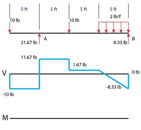 [DIAGRAM] Vulcraft Shear Diagram - MYDIAGRAM.ONLINE