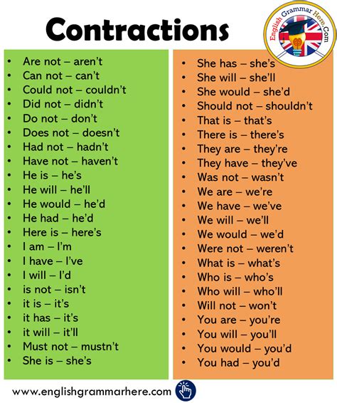 Contractions List in English English Verbs, Learn English Grammar ...