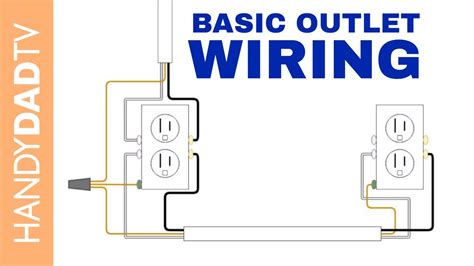 How to Wire an Electrical Outlet - YouTube