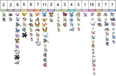 Legendary Pokemon by Type Chart by LDA123 on DeviantArt