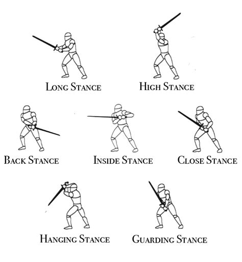 Medieval Fighting Stances | Fighting drawing, Drawing tips, Drawing ...