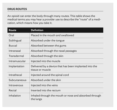 What exactly are opioids? - Mayo Clinic Press