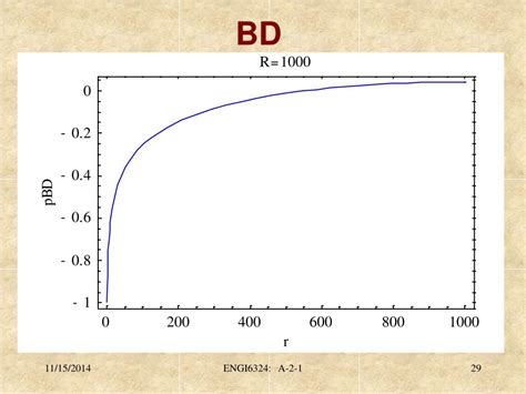 PPT - Radial flow equation PowerPoint Presentation, free download - ID ...