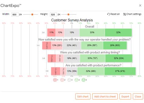 How to Present Likert Scale Data in Excel and Google Sheets?