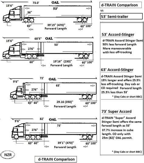 Semi Trailer Drawing at PaintingValley.com | Explore collection of Semi ...