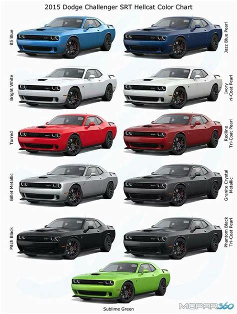 2015 Dodge Hellcat Color Chart | New Muscle Cars | Muscle cars, Dodge ...