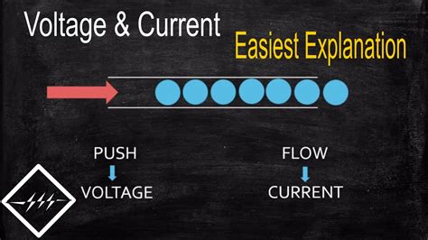 Basics of voltage & current | Easiest explanation | TheElectricalGuy ...