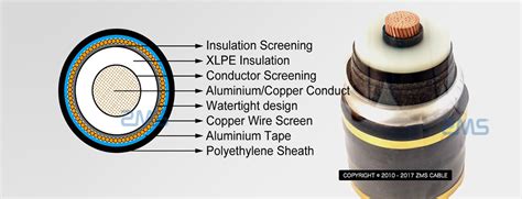 High-voltage cable - Single- or multipole power transmission cable