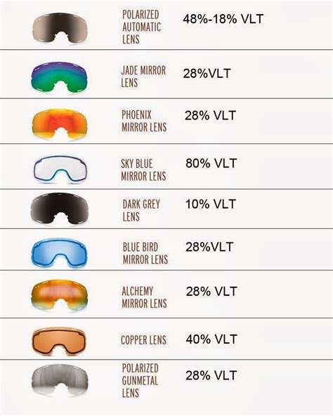 Oakley Lens Chart Goggles