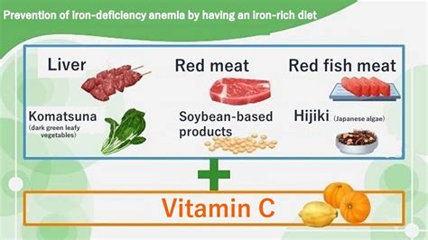 Iron Deficiency Prevention – Supplefer Sprinkles