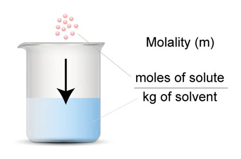 Molality Definition & Example of Molality Calculation