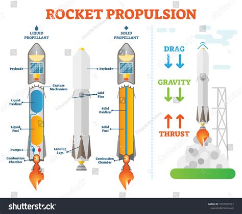 Rocket Propulsion Space Engineering Vector Illustration Stock Vector ...