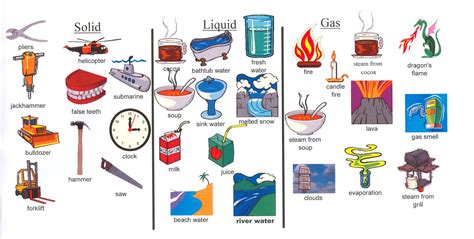 Gas Examples For Kids