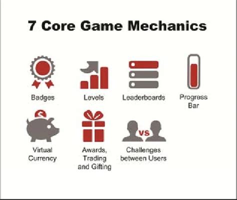 Game Mechanics | Design, Importance, and Examples - Polydin