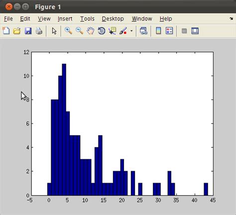 Changing the axis of a histogram plot in Matlab - Stack Overflow