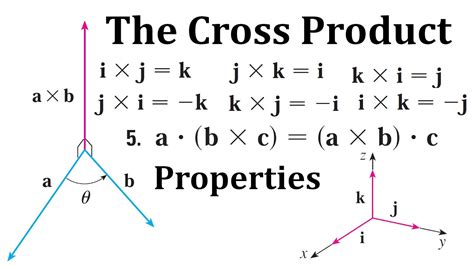 Properties of the Cross Product - YouTube