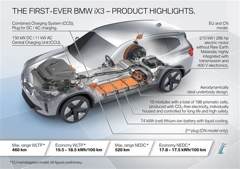 BMW iX3: Everything We Know About The All-New Electric SUV