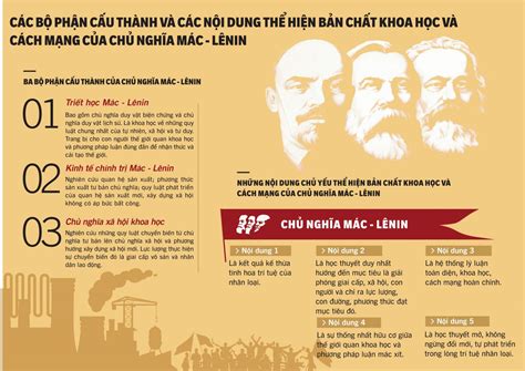 Câu 1: Chủ nghĩa Mác-Lênin là gì?