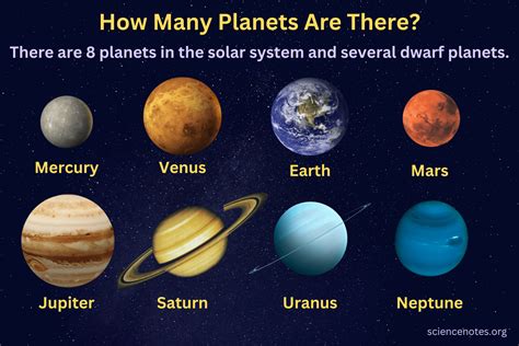 How Many Planets Are There in the Solar System?