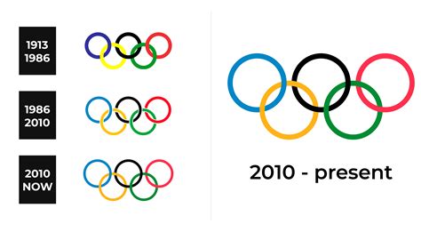 Olympics Logo and sign, new logo meaning and history, PNG, SVG