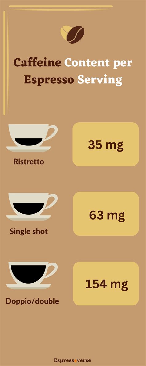 Caffeine In Espresso - 15 Amazing Facts About Your Shot