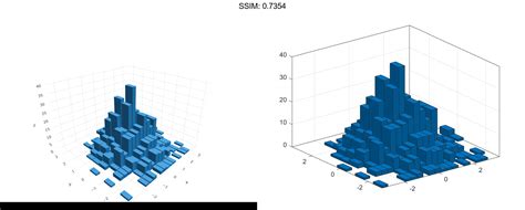 MATLAB histogram2 | Plotly Graphing Library for MATLAB® | Plotly