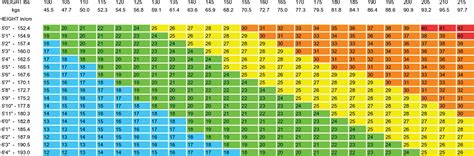 Advanced bmi calculator - FatimaBeatrix