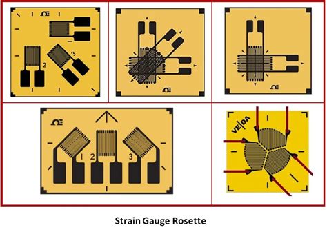 Strain Gauge Rosette | THE INSTRUMENT GURU