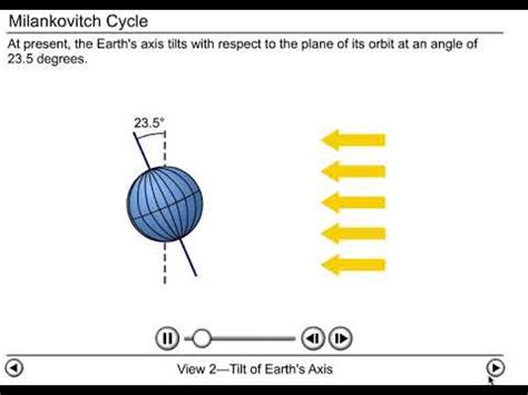 Milankovitch Cycle Animation - YouTube