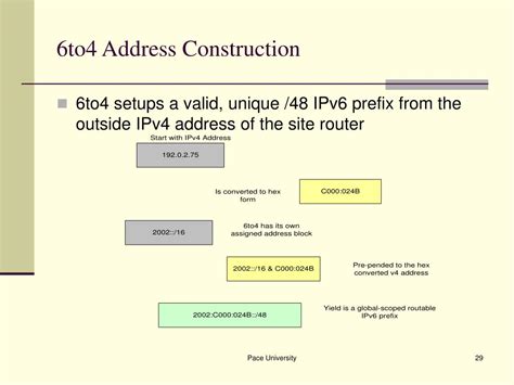 PPT - IPv6 Transition Mechanisms and Strategies PowerPoint Presentation ...