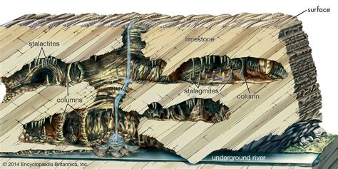 Karst | Limestone, Sinkholes & Caves | Britannica