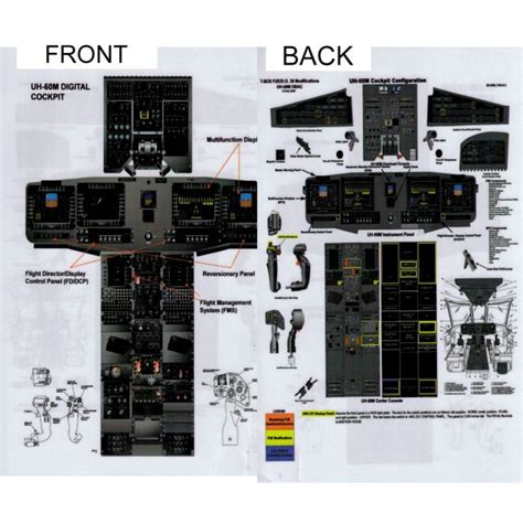 UH-60M Digital Cockpit