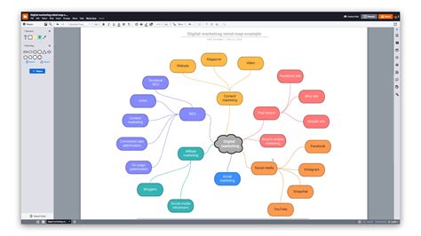 Mind Map Maker Mind Mapping Software For Collaboration Lucidchart | The ...