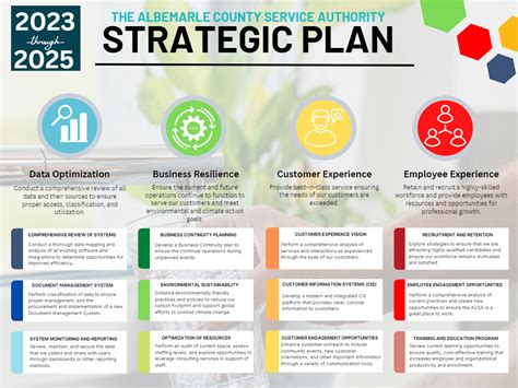 Strategic Plan Graphic with Tasks 01262023 – Albemarle County Service ...