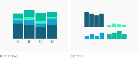 What to consider when creating stacked column charts