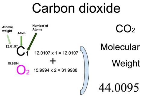 Carbon Dioxide [CO2] Molecular Weight Calculation - Laboratory Notes