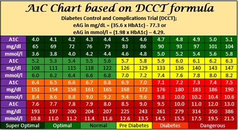 Diabetes Blood Sugar Levels Table | Brokeasshome.com