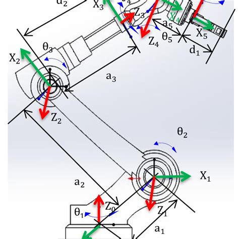 Kinematics of robot manipulator | Download Scientific Diagram