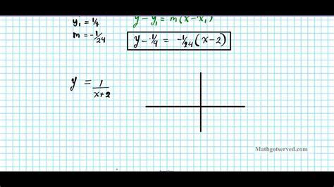 Equation Of Secant Line Given Two Points Calculator - Tessshebaylo