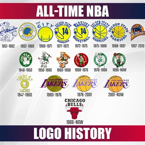 View Nba Finals Logo History PNG – All in Here