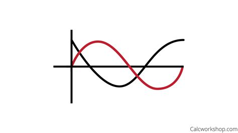 Graphing Sin & Cosine w/ Phase Shift (5 Excellent Examples!)