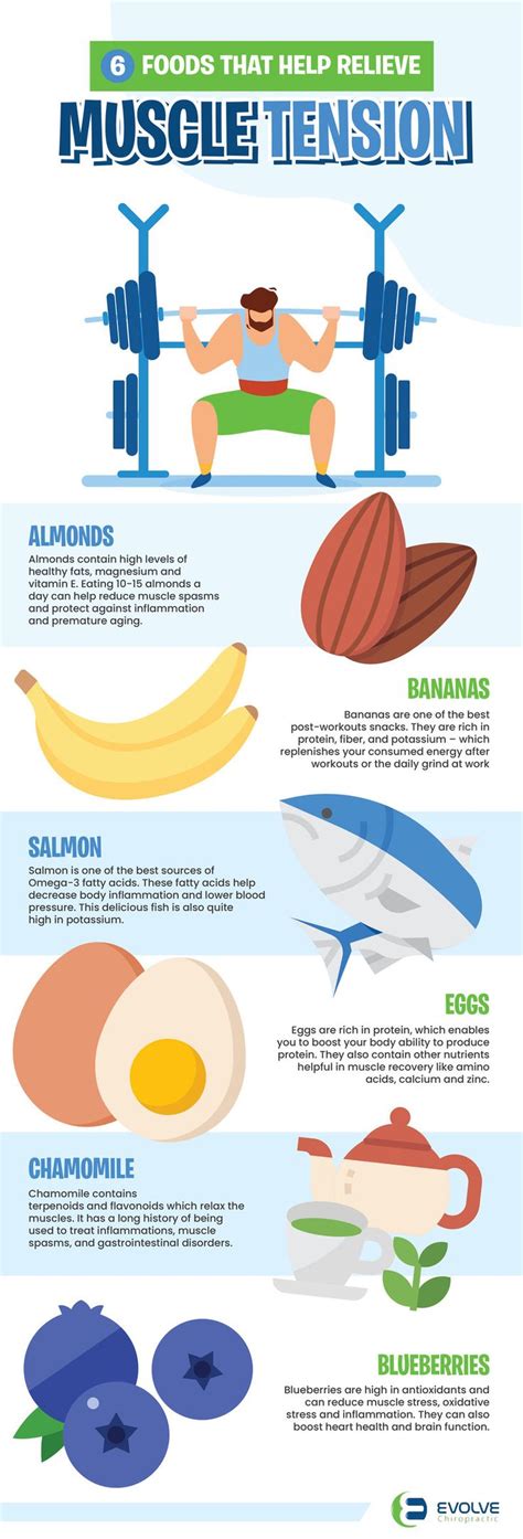 6 Foods That Help Relieve Muscle Tension | Muscle recovery foods ...