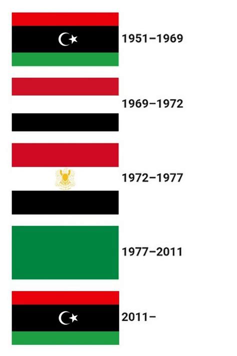 File:History of the flag of Libya.jpg - Wikimedia Commons