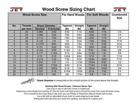 Bolt And Screw Size Guide at Valerie Ley blog