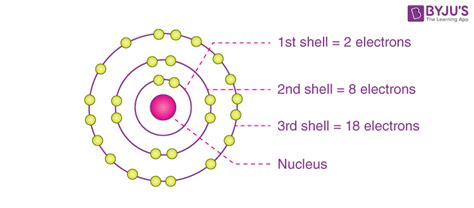 Calcium Shell Model