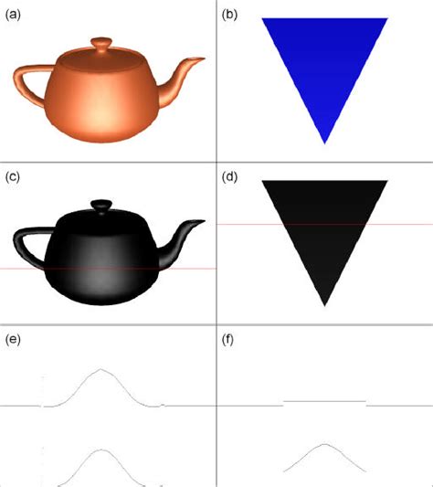 Figure 1.1 from Fake Phong Shading Fake Phong Shading | Semantic Scholar