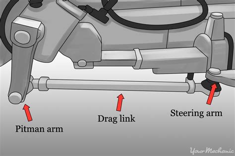 Drag Link Diagram