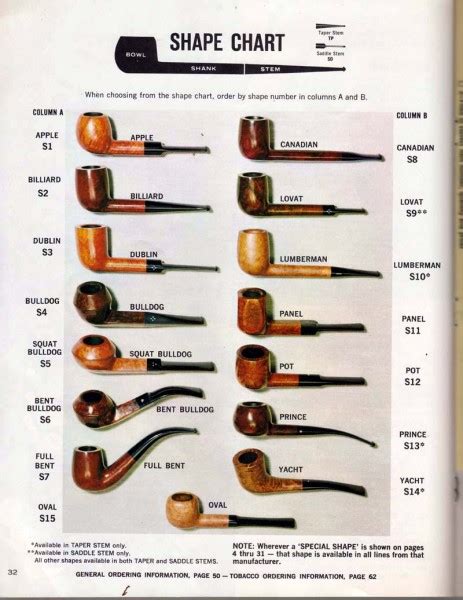 Old Pipe Shape Chart :: General Pipe Smoking Discussion :: Pipe Smokers ...